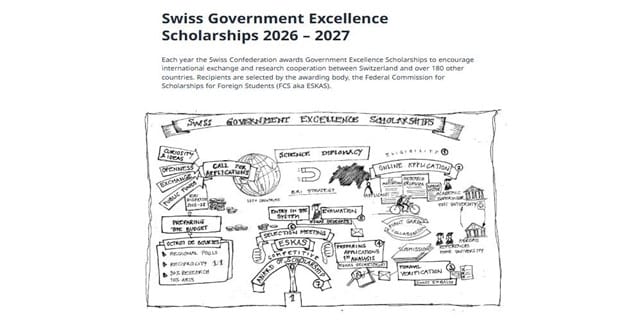 swiss government excellence scholarships 2026 application process